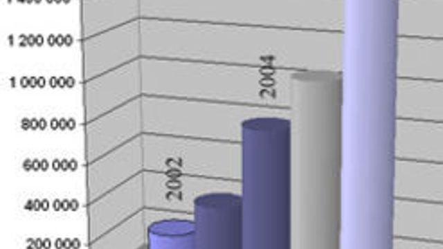 Nordmenn elsker Microsoft Messenger