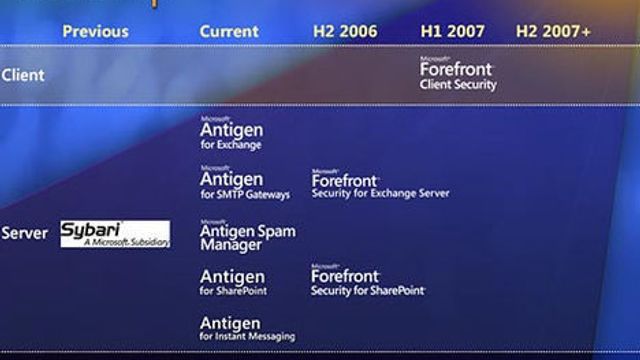 Microsofts omfattende lanseringsplaner