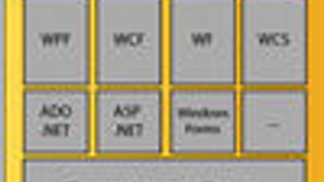 Microsoft døper om WinFX-modellen