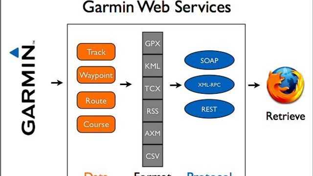Enklere å lage tjenester for Garmin GPS