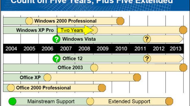 Derfor vil bedrifter oppgradere til Vista