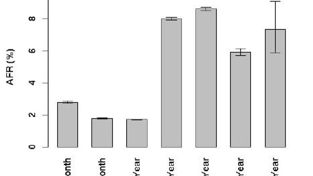 Slik får du harddisken til å vare lengst mulig