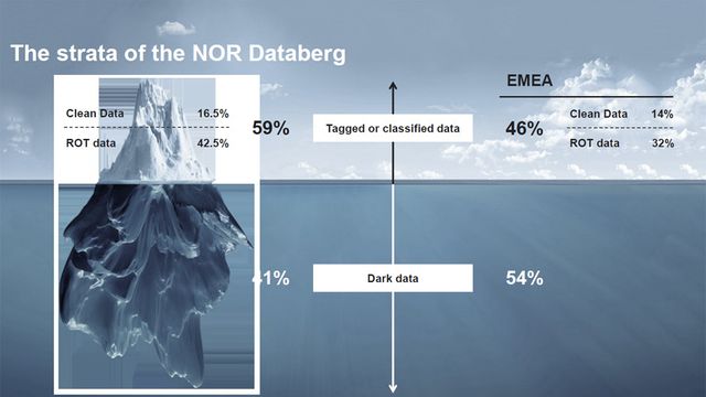 Norske bedrifter tar vare på enorme mengder med ubrukelige data