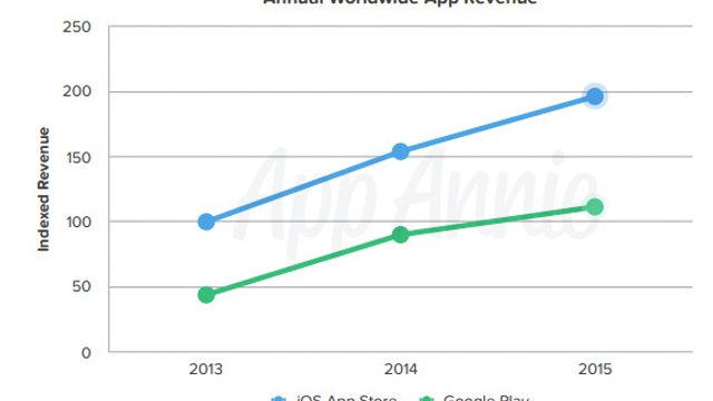 Lastet ned mange flere Android-apper i fjor