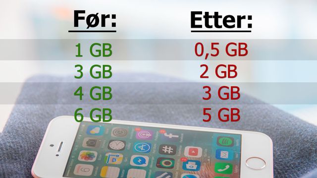 Så mye mer må du betale for datapakken du hadde før