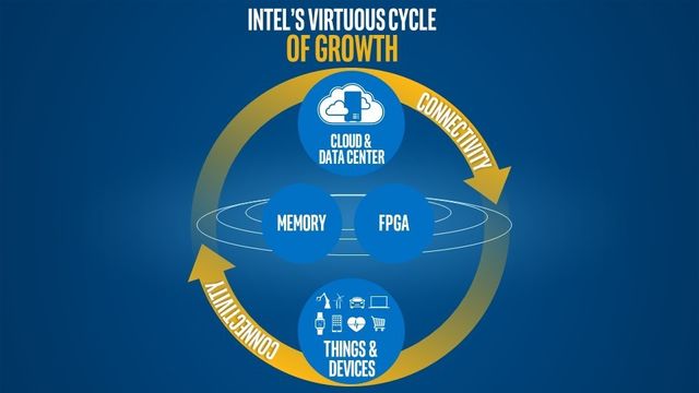 Dette skal bli Intels framtid etter pc-en