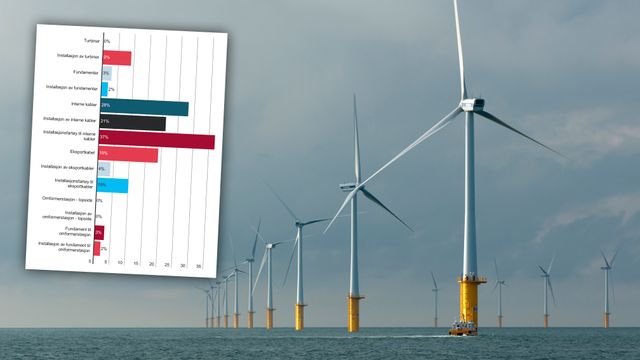 Derfor tok ikke offshore vind-industrien av i Norge