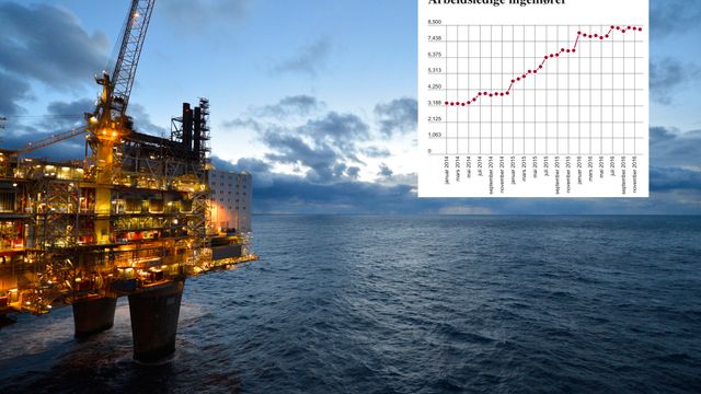 Ferske tall: På ett år har en femtedel av alle ingeniørene blitt arbeidsledige