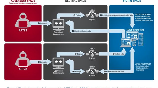 – Slik kan du oppdage russiske hackerangrep