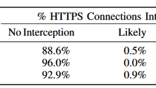 Sikkerhetsanalytiker: – HTTPS er positivt, men kan bidra til å skjule skadevare