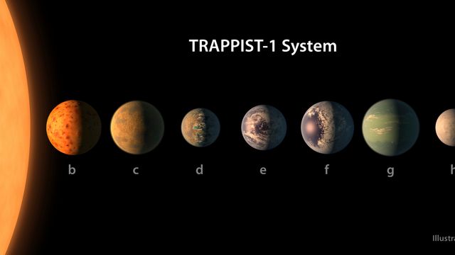 Forskere har funnet sju planeter som ligner på Jorda