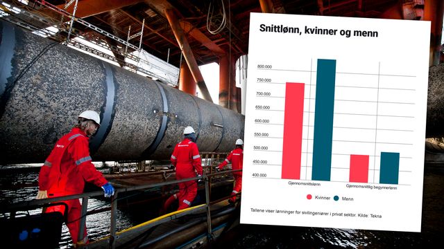 Kvinnelige Tekna-medlemmer tjener i snitt 756.012 kroner. Det er 90.000 mindre enn deres mannlige kollegaer