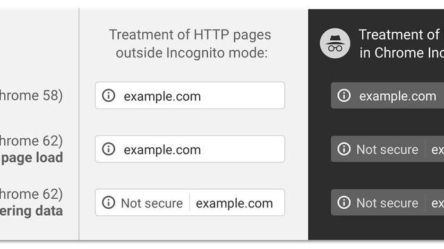 Varsler ytterligere Chrome-tiltak mot ikke-krypterte webskjemaer
