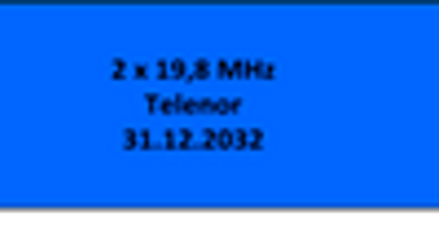 Vurderer å bruke 2 GHz til innendørsdekning