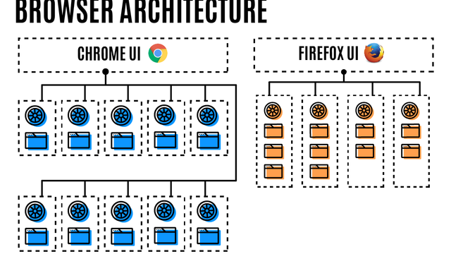 Firefox løser minneutfordringer på ny måte