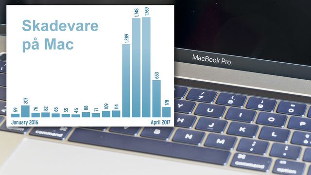 Tredobling av Mac-skadevare, viser ny rapport