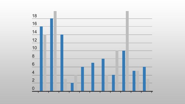 Vi spurte digi-leserne hva de skulle stemme i år. Resultatet ble mildt sagt overraskende