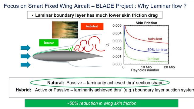 Her testes teknologien europeisk flyindustri mener vil gi et vinge-gjennombrudd