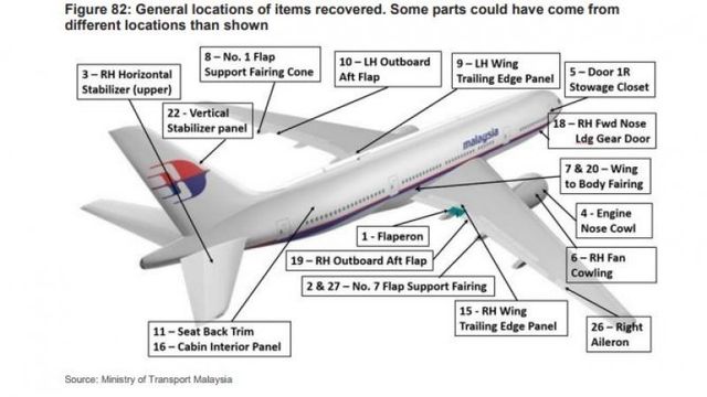 Endelig rapport om MH370: Det savnede flyet er fremdeles et mysterium