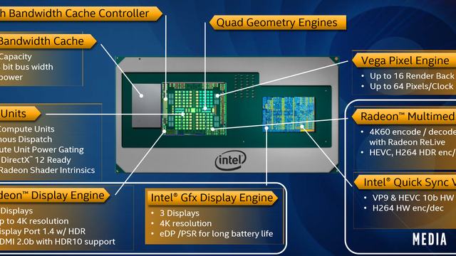 Fantastisk 4K-skjerm og første Intel-CPU med integrert AMD-grafikk. Vi har testet Dell XPS 15 2-in-1