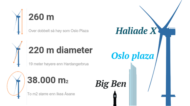 Planlegger havvindmølle som er over to ganger så høy som Oslo Plaza