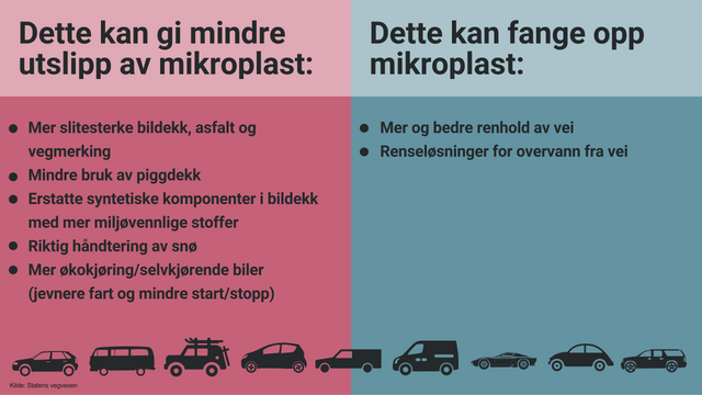 Bildekk er den største kilden til mikroplast i Norge: – Det beste tiltaket er å ikke kjøre bil