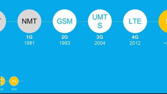 Neppe 5G langs veiene i Norge
