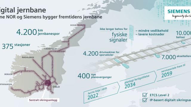 Tidenes norske kontrakt for Siemens: Fikk storkontrakten på digitalisering av jernbanen