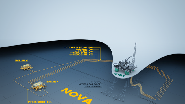 Bygger ut Nova-feltet for 9,9 milliarder kroner