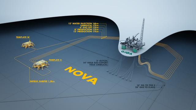Bygger ut Nova-feltet for 9,9 milliarder kroner