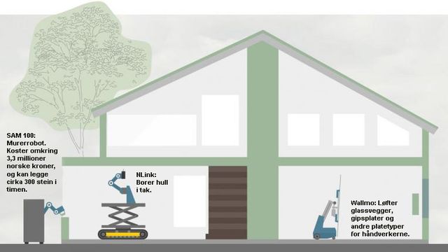 Robotene kommer til byggeplassen, og vil tvinge ingeniørene til å skjerpe seg