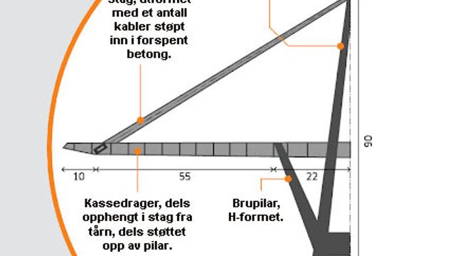 Fagblad: Kameraer på brua som kollapset, viser at betongen sprenges bort fra stagene