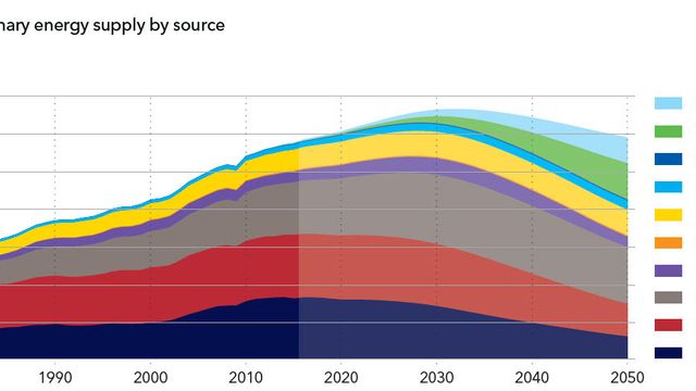 Fersk rapport: Verdens energibehov går ned fra 2035 - og elbiler får en stor del av æren