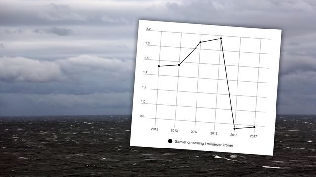 Inntektene har stupt for bransjen. Men i Ålesund har skipsdesignerne rekordomsetning