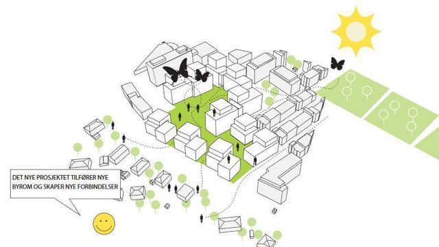 Utearealsnormens krav til sollys stanser utbyggingsplaner i Oslo