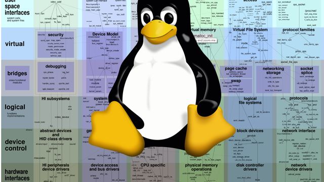 Sårbarhet i Linux-kjernen slipper brukerne fri