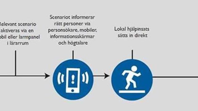 Personsøker skal gi økt trygghet og beredskap ved svenske skoler