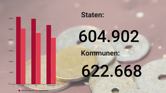 Nitos lønnstall: Så mye tjener en ingeniør i stat og kommune