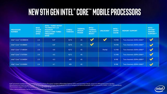 Intel har lansert 9. generasjon Core-prosessorer for bærbare
