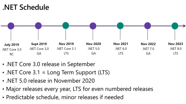 Nå vil Microsoft gjøre .NET til én samlet plattform