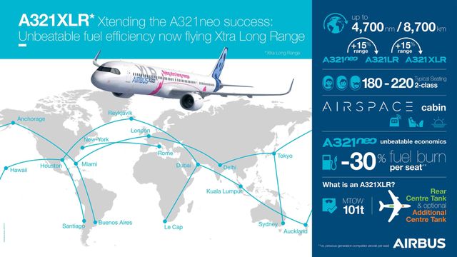 Airbus fortsetter å presse ut mer rekkevidde fra sine passasjerfly