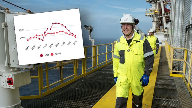 Fra neste år er oljen størst på norsk sokkel. Hvorfor snakker ministeren bare om gass? 
