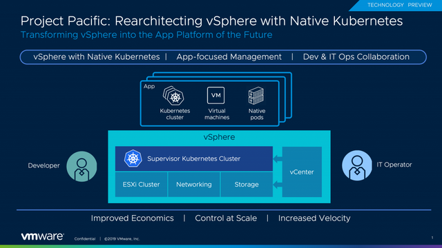 VMware gjør vSphere til en «native» Kubernetes-plattform: – Den største evolusjonen til vSphere på minst et tiår