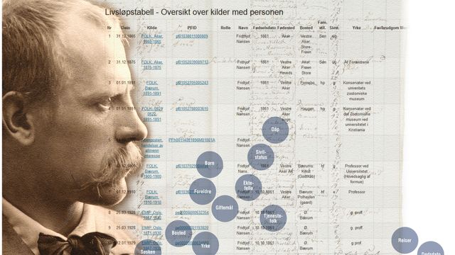 Oversikt over ALLE avdøde nordmenn gjennom 200 år