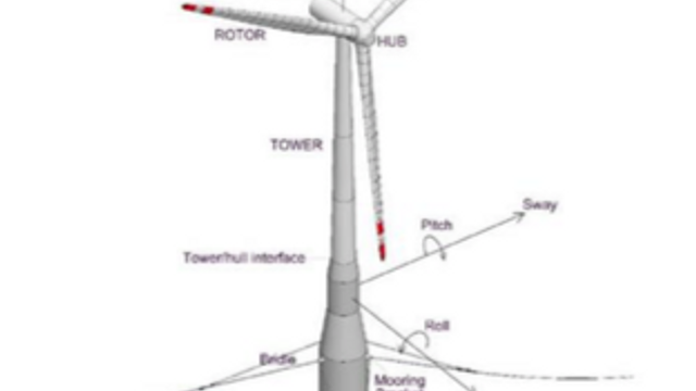 Dansk vindkraftpioner utfordrer Equinor: Vil revolusjonere flytende havvind