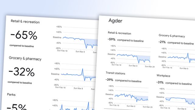 Googles posisjonsdata fra mobiler viser hvordan Norge har stoppet opp