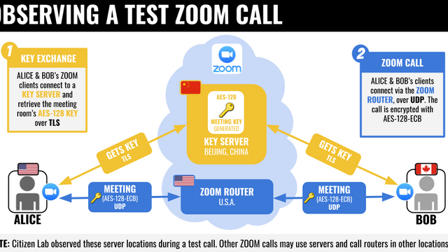 Zoom-kunder får velge vekk datasenterregioner etter nye bekymringer