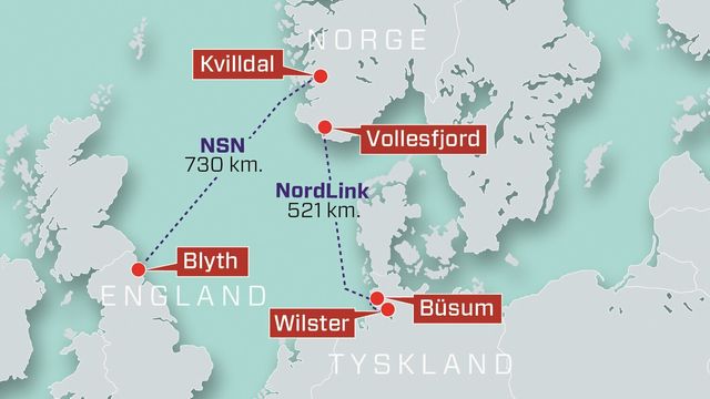 Feil under testing av Nordlink: Importerte 1400 MW fra Tyskland ved et uhell