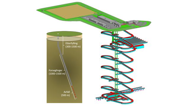 Slik kan Norges radioaktive avfall håndteres