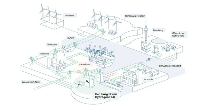 Bygger mega-elektrolysør på nedlagt kullkraftverk